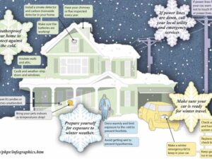 Tips Preparing Your Home for Winter