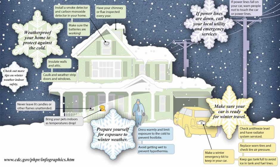 Tips Preparing Your Home for Winter